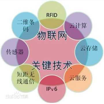 物联网基础